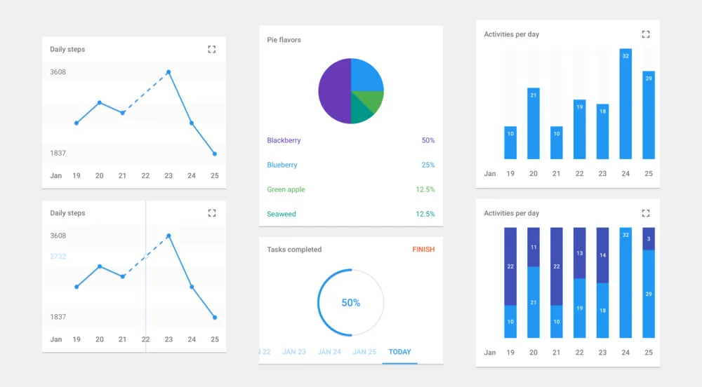 Designing ResearchStack's open source UX framework
