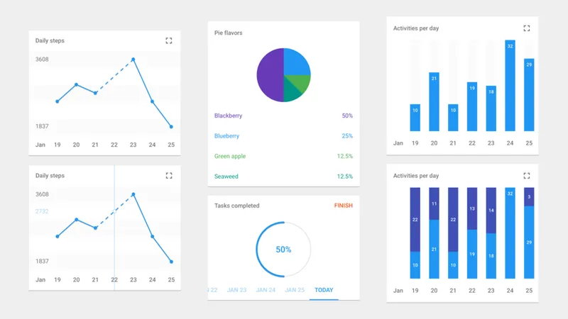 Designing ResearchStack's open source UX framework