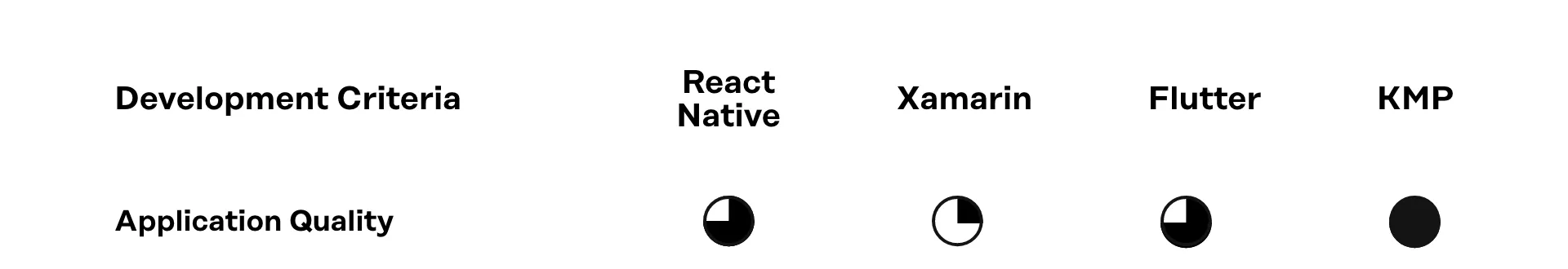 App Quality