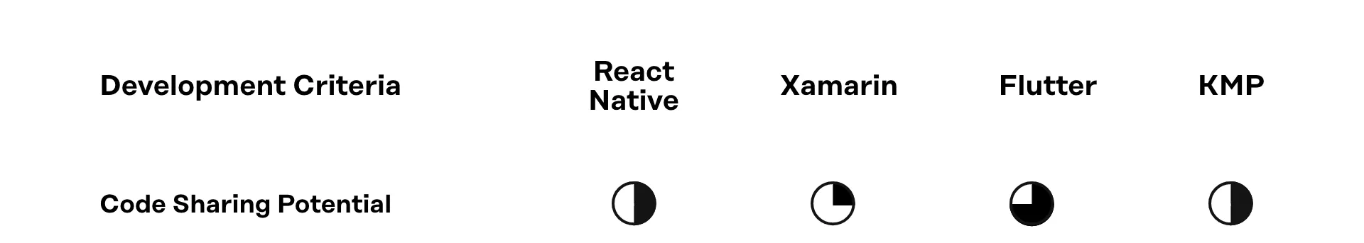 Code Sharing