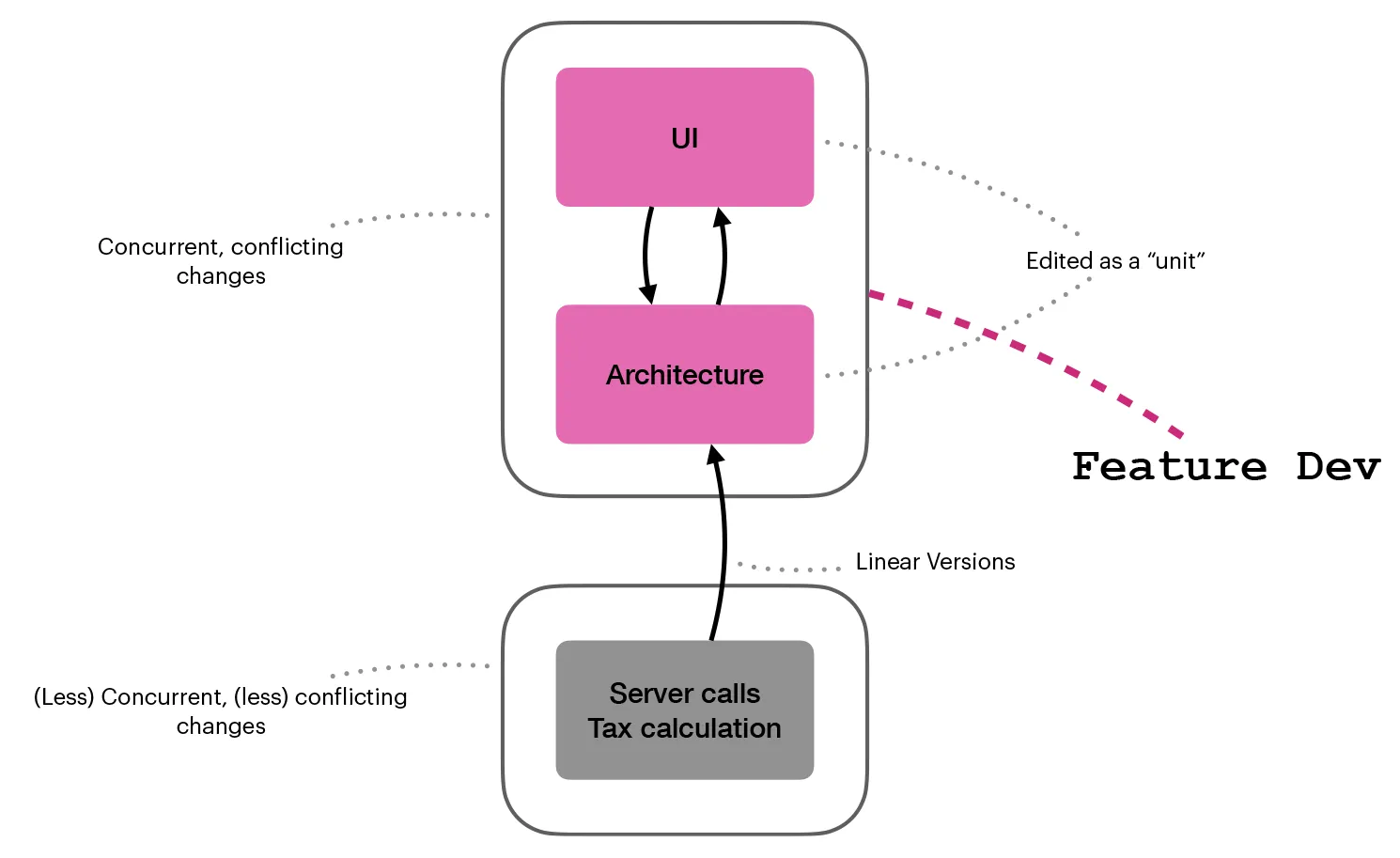 Diagram of a monorepo with KMP and app modules